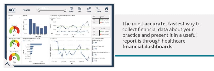 nurse practitioner analytics dashboards