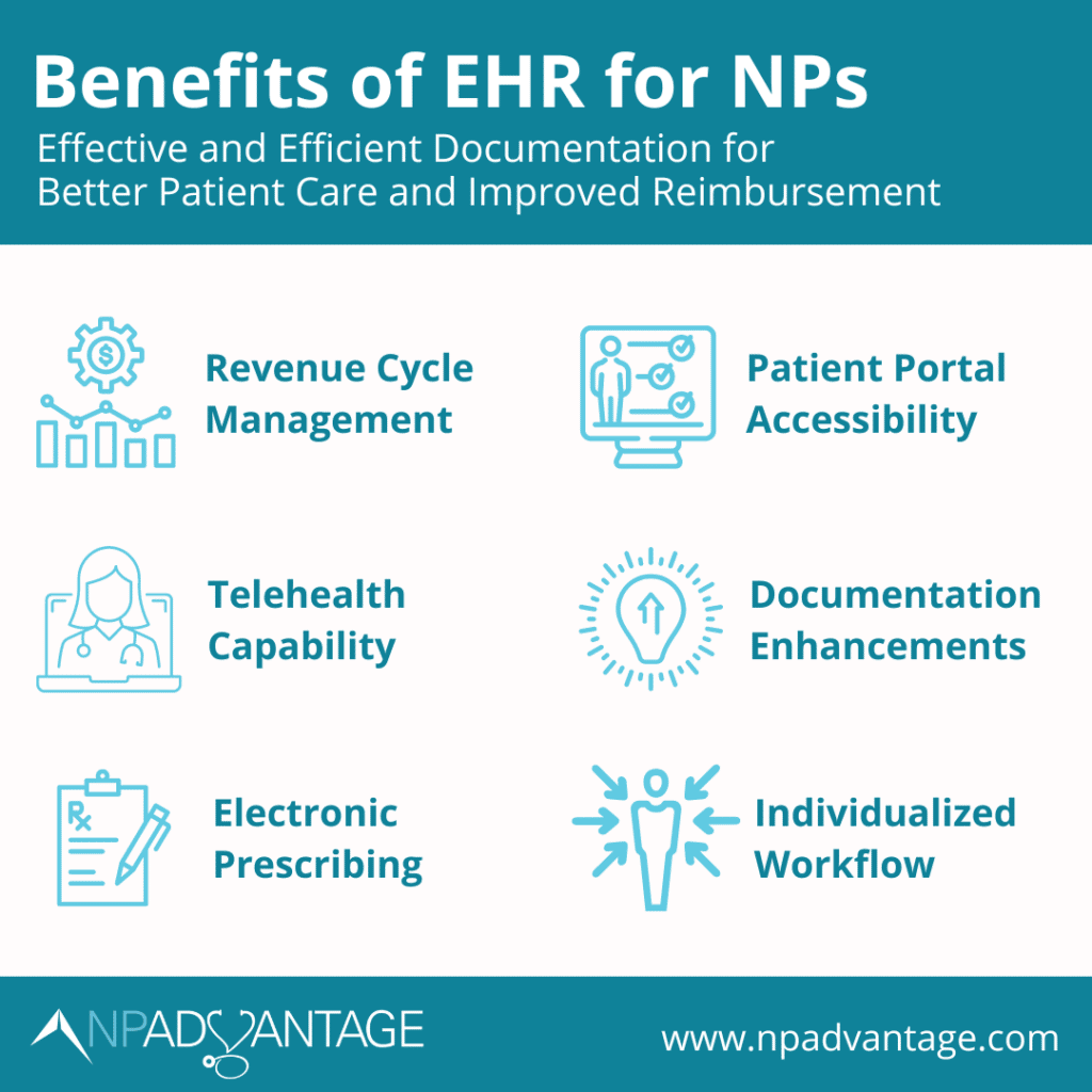 Benefits of EHR Systems for Nurse Practitioners